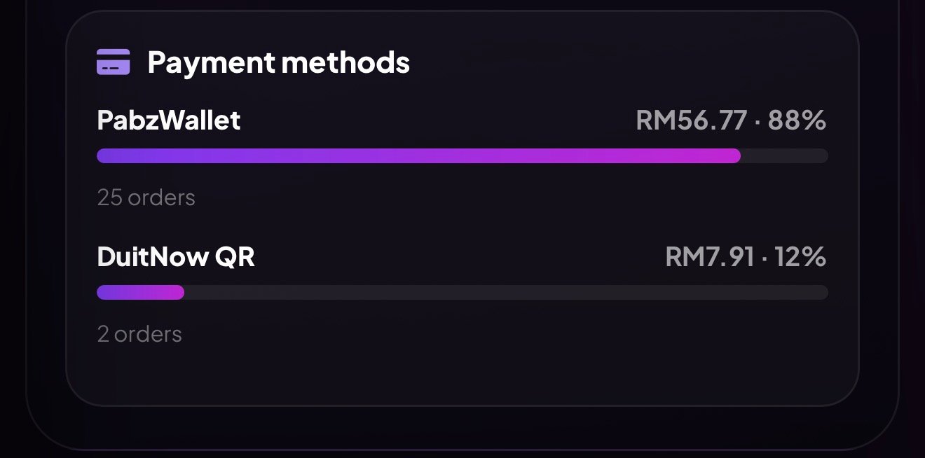 Payment methods configuration